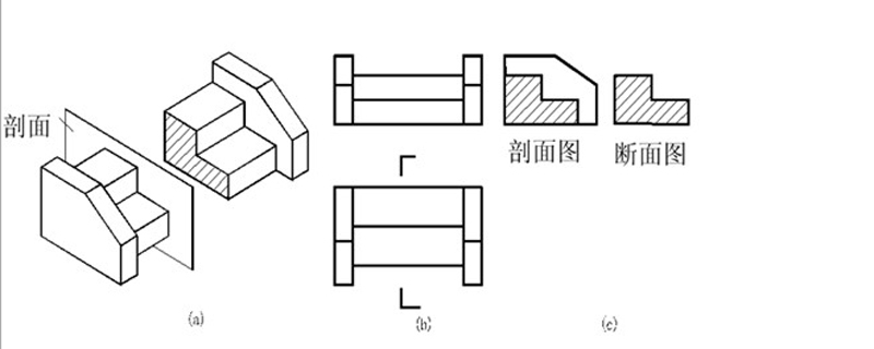 建筑制圖標準